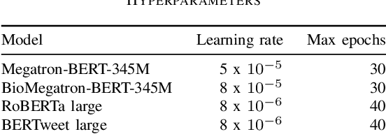 Figure 3 for Automatic Extraction of Medication Names in Tweets as Named Entity Recognition