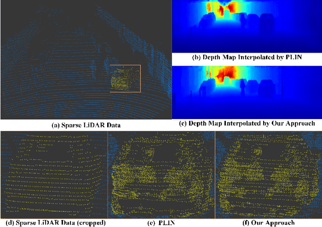 Figure 1 for Pseudo-LiDAR Point Cloud Interpolation Based on 3D Motion Representation and Spatial Supervision
