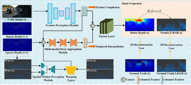 Figure 2 for Pseudo-LiDAR Point Cloud Interpolation Based on 3D Motion Representation and Spatial Supervision