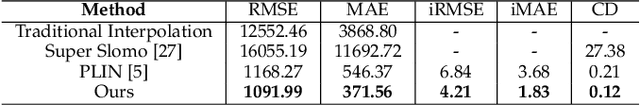 Figure 3 for Pseudo-LiDAR Point Cloud Interpolation Based on 3D Motion Representation and Spatial Supervision
