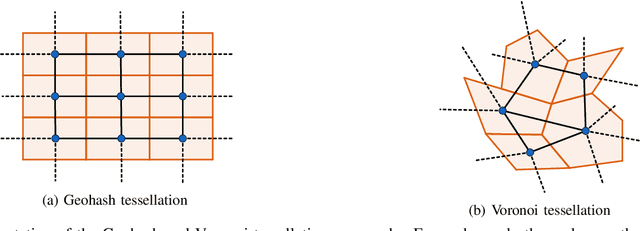 Figure 4 for Grids versus Graphs: Partitioning Space for Improved Taxi Demand-Supply Forecasts