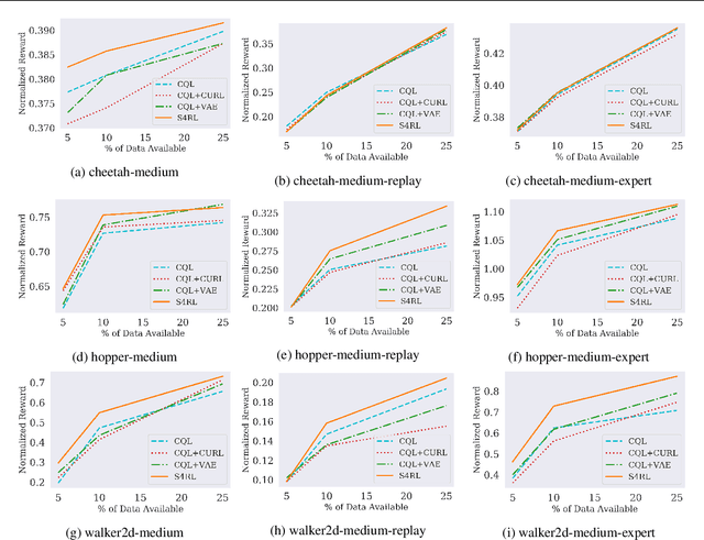 Figure 2 for S4RL: Surprisingly Simple Self-Supervision for Offline Reinforcement Learning