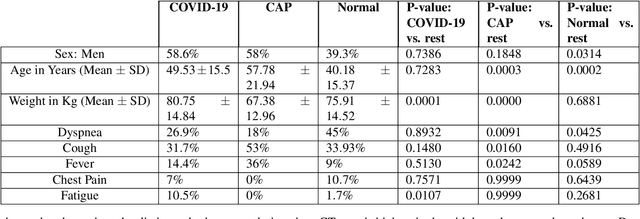 Figure 1 for Human-level COVID-19 Diagnosis from Low-dose CT Scans Using a Two-stage Time-distributed Capsule Network