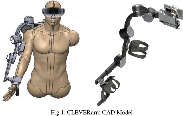 Figure 1 for Challenges and Opportunities in Exoskeleton-based Rehabilitation