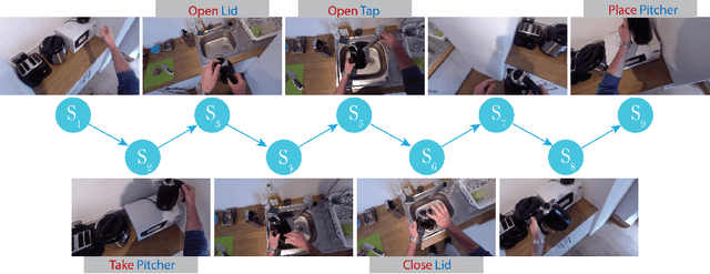 Figure 1 for Egocentric Object Manipulation Graphs