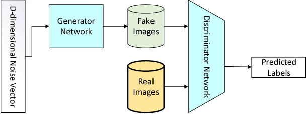 Figure 3 for Iris-GAN: Learning to Generate Realistic Iris Images Using Convolutional GAN