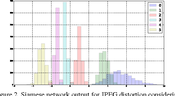 Figure 3 for RankIQA: Learning from Rankings for No-reference Image Quality Assessment