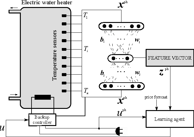 Figure 2 for Reinforcement Learning Applied to an Electric Water Heater: From Theory to Practice