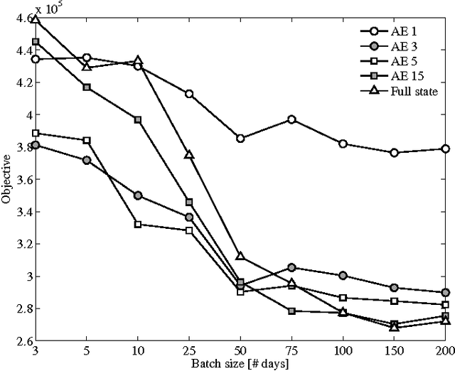 Figure 3 for Reinforcement Learning Applied to an Electric Water Heater: From Theory to Practice