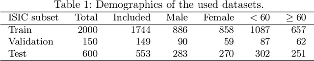 Figure 1 for Risk of Training Diagnostic Algorithms on Data with Demographic Bias