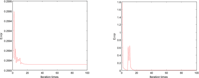 Figure 2 for Low Rank Variation Dictionary and Inverse Projection Group Sparse Representation Model for Breast Tumor Classification