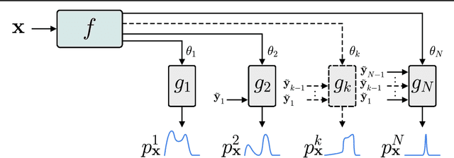 Figure 1 for Neural Inverse Kinematics