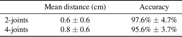 Figure 2 for Neural Inverse Kinematics
