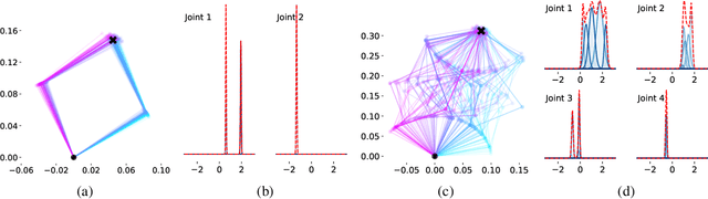 Figure 3 for Neural Inverse Kinematics