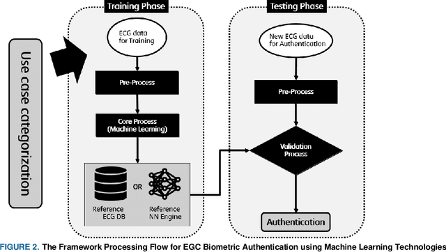Figure 2 for A Machine Learning Framework for Biometric Authentication using Electrocardiogram