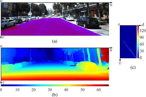 Figure 1 for Road Damage Detection Based on Unsupervised Disparity Map Segmentation