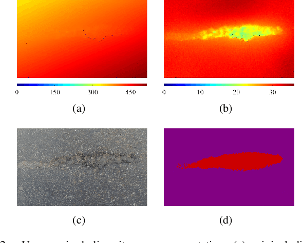 Figure 2 for Road Damage Detection Based on Unsupervised Disparity Map Segmentation