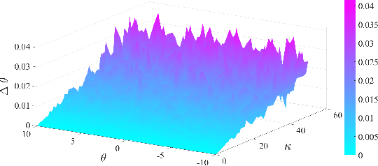 Figure 4 for Road Damage Detection Based on Unsupervised Disparity Map Segmentation