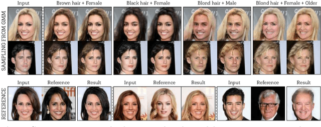 Figure 1 for GMM-UNIT: Unsupervised Multi-Domain and Multi-Modal Image-to-Image Translation via Attribute Gaussian Mixture Modeling