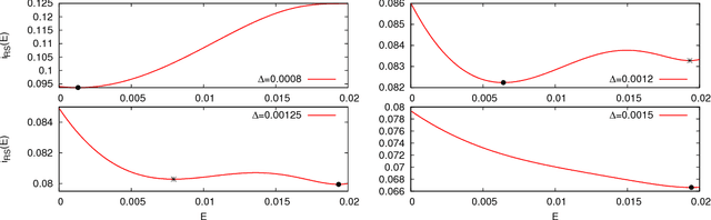 Figure 1 for Rank-one matrix estimation: analysis of algorithmic and information theoretic limits by the spatial coupling method