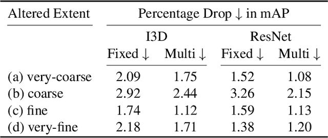 Figure 2 for Timeception for Complex Action Recognition