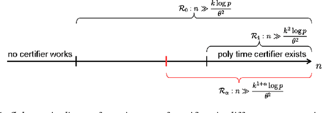 Figure 1 for Average-case Hardness of RIP Certification