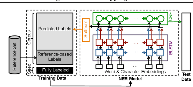 Figure 1 for Biomedical Named Entity Recognition via Reference-Set Augmented Bootstrapping