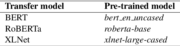 Figure 4 for BANANA at WNUT-2020 Task 2: Identifying COVID-19 Information on Twitter by Combining Deep Learning and Transfer Learning Models