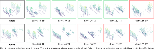Figure 3 for Improving Point Cloud Based Place Recognition with Ranking-based Loss and Large Batch Training