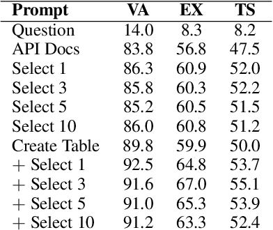 Figure 3 for Evaluating the Text-to-SQL Capabilities of Large Language Models