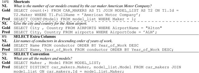 Figure 2 for Evaluating the Text-to-SQL Capabilities of Large Language Models
