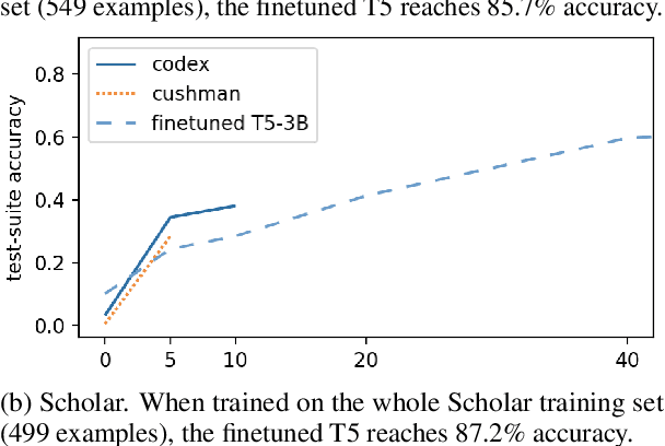 Figure 4 for Evaluating the Text-to-SQL Capabilities of Large Language Models