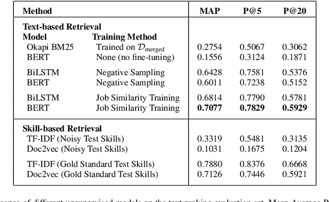 Figure 2 for Learning Job Titles Similarity from Noisy Skill Labels