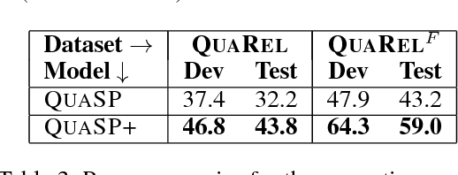 Figure 4 for QuaRel: A Dataset and Models for Answering Questions about Qualitative Relationships