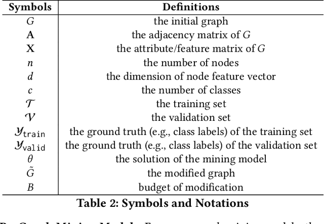 Figure 3 for Graph Sanitation with Application to Node Classification