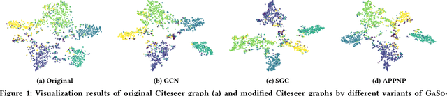 Figure 2 for Graph Sanitation with Application to Node Classification