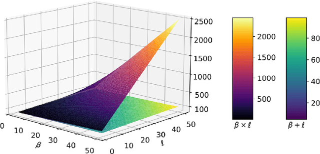 Figure 1 for Simple Simultaneous Ensemble Learning in Genetic Programming