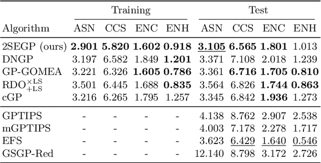 Figure 3 for Simple Simultaneous Ensemble Learning in Genetic Programming