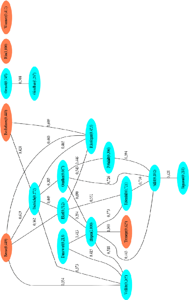 Figure 2 for Extracting Networks of Characters and Places from Written Works with CHAPLIN