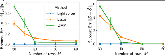 Figure 3 for Quantum Sparse Coding