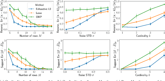 Figure 1 for Quantum Sparse Coding