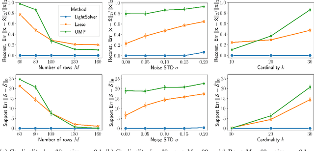 Figure 2 for Quantum Sparse Coding