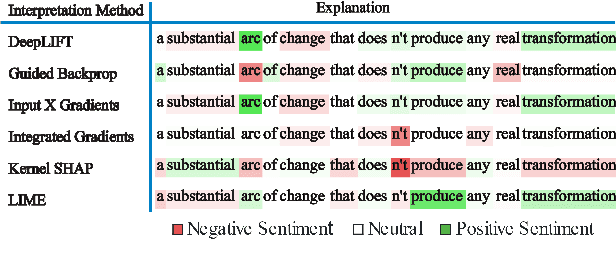 Figure 1 for Interpretation Quality Score for Measuring the Quality of interpretability methods