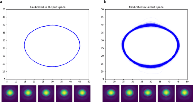 Figure 3 for Meaningful uncertainties from deep neural network surrogates of large-scale numerical simulations