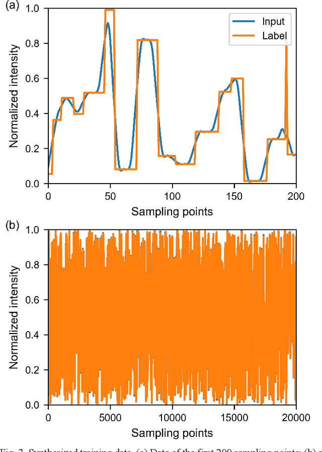 Figure 3 for Beyond the Limitation of Pulse Width in Optical Time-domain Reflectometry