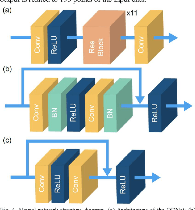 Figure 4 for Beyond the Limitation of Pulse Width in Optical Time-domain Reflectometry