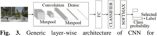 Figure 3 for Sensing accident-prone features in urban scenes for proactive driving and accident prevention