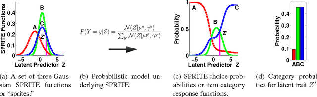 Figure 1 for SPRITE: A Response Model For Multiple Choice Testing