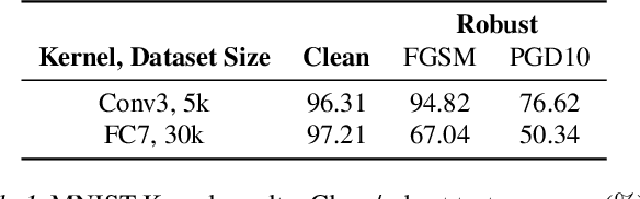 Figure 2 for Can we achieve robustness from data alone?