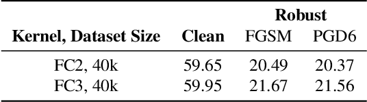 Figure 3 for Can we achieve robustness from data alone?